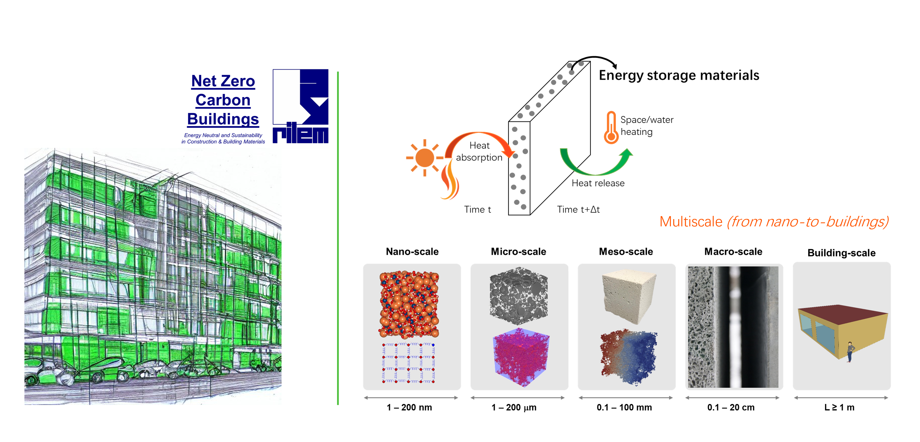 Zero carbon building 2025 construction